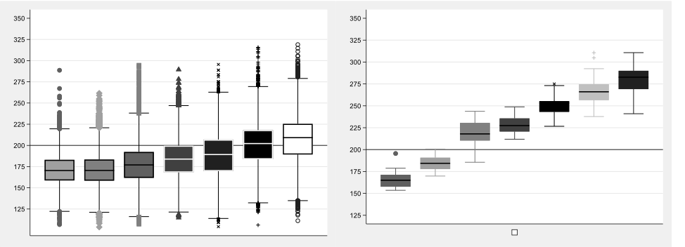 Side-by-side charts looking at performance on reading national assessment, Sobral and Brazil